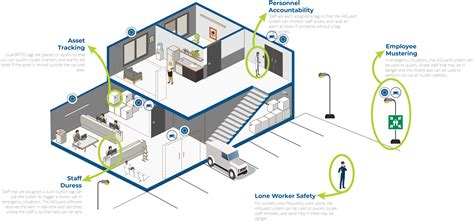 industrial asset tracking rfid|rfid location tracking system.